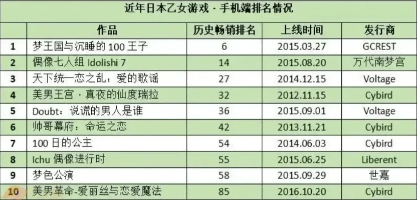 恋爱乙女游戏排行榜最新-恋爱乙女游戏排行