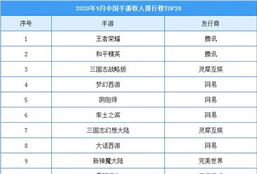 手游收入排行榜如何查看-手游收入排行榜查询指南