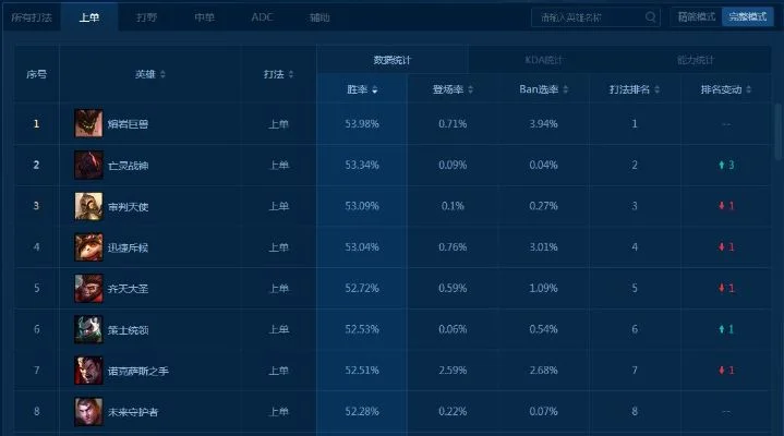 手游狼人上单国服排行榜-狼人上单国服排行榜