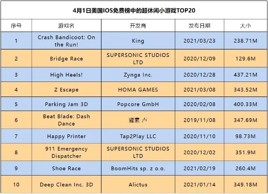 国外关卡跑酷游戏排行榜-国外跑酷游戏排行