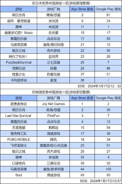 好玩的ccg手游排行榜-CCG手游好玩程度排行