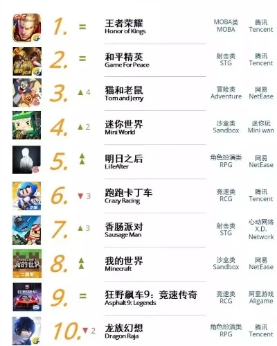 cf手游职业颜值排行榜-cf手游颜值排行榜