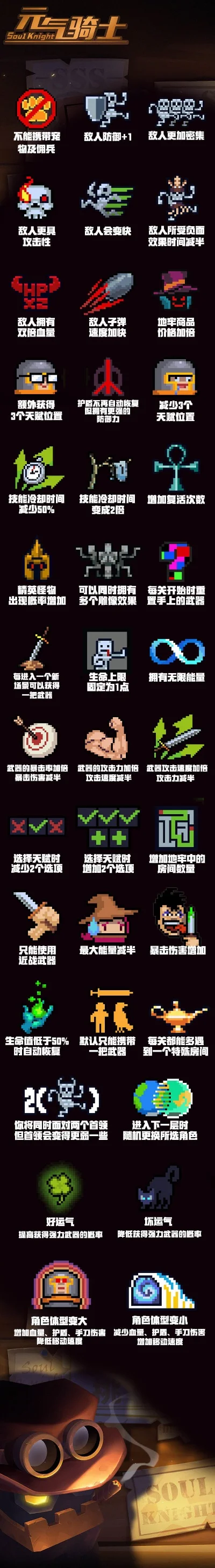 元气骑士游戏天赋排行榜-元气骑士天赋排行指南