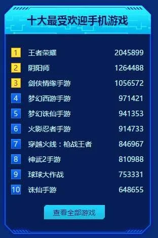 手游安卓游戏推荐排行榜-安卓手游十大推荐
