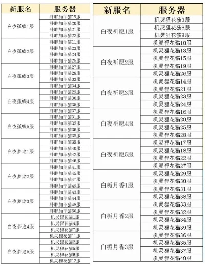 仙侠新服手游游戏排行榜-仙侠新服手游排行榜