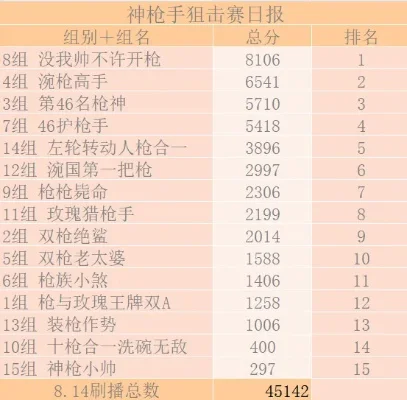 手游吃鸡狙击排行榜最新-手游吃鸡狙击排行