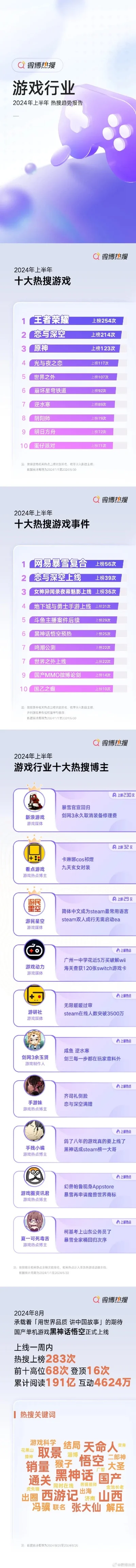 10款游戏推荐排行榜-游戏旅行虚拟体验