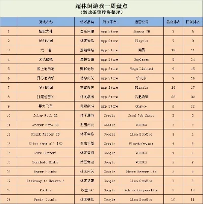 国外逃跑手游排行榜大全-国外逃跑手游排行榜