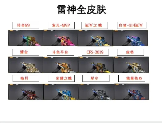 cf手游十大稀有雷神