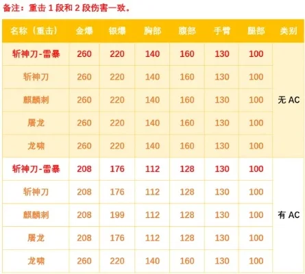 cf手游斩神刀排行榜-cf手游斩神刀推荐