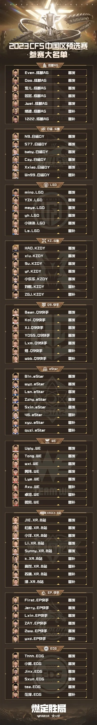 cf手游训练营排行榜-CF手游训练营排行榜