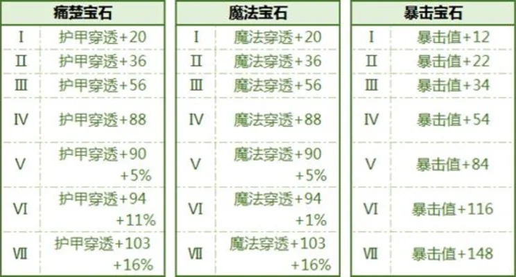 dnf手游货币的比例-dnf手游货币比例解析指南