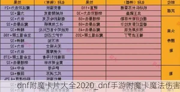 dnf手游附魔卡消失-DNF手游附魔卡消失调查