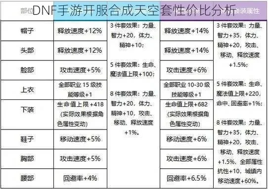 dnf手游6元天空套-6元天空套价值分析