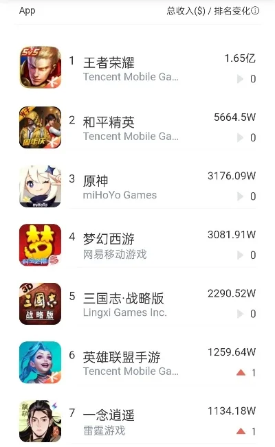 ios国战游戏排行榜-iOS国战游戏排行榜