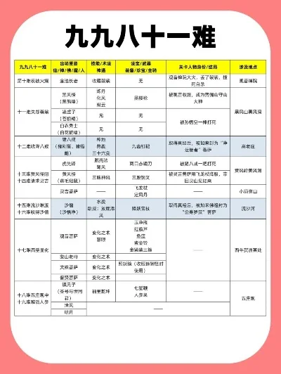 火影手游十大难度版本