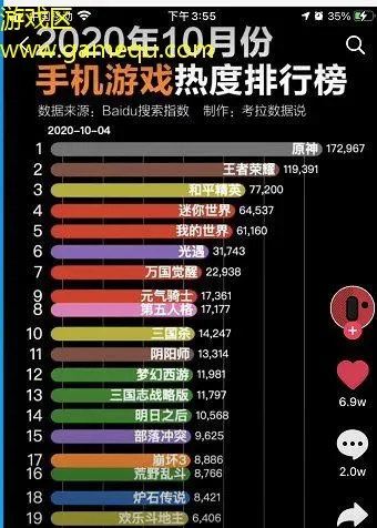 手游热度排行榜9游戏-手游热度排行TOP10