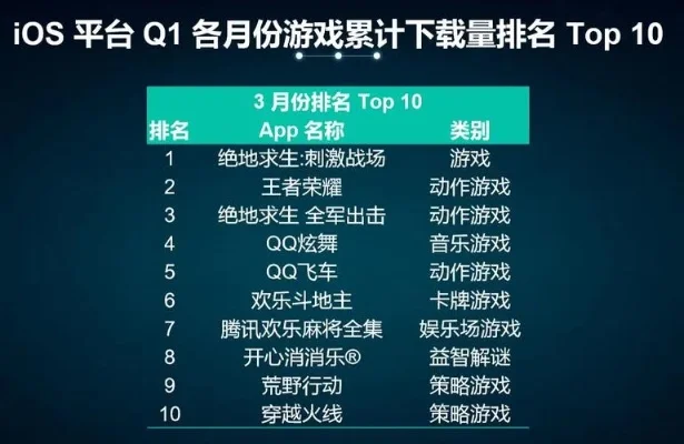 游戏登录量排行榜前十-游戏旅游人气榜
