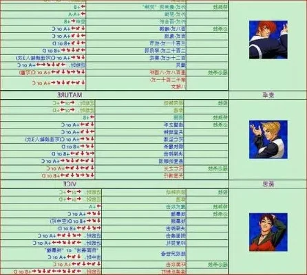 拳皇98全人物出招表-拳皇98出招表攻略