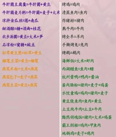 手游排行榜牛肉炖土豆-牛肉炖土豆美食文化