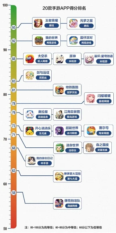 经典对话类手游排行榜-对话类手游的魅力与排行