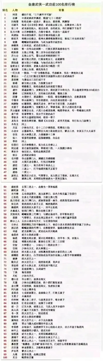 修罗道手游武功排行榜