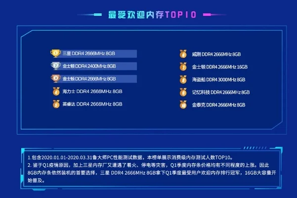 腾讯游戏的内存排行榜-腾讯游戏内存需求排行