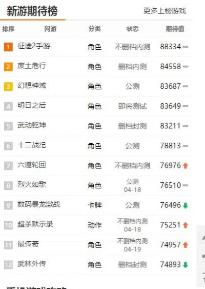 我最期待的游戏排行榜-最期待游戏排行榜