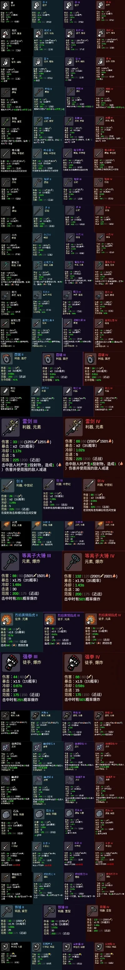 游戏武器真实度排行榜-游戏武器真实度排行