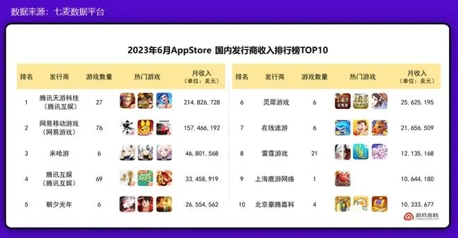 网易游戏排行榜前5名-网易游戏排行榜前五