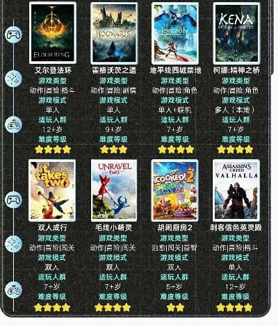 联机游戏排行榜家庭版-家庭联机游戏推荐