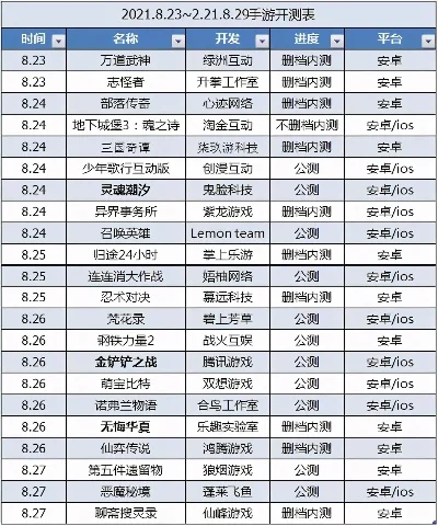 新手游游戏公测排行榜-新手游公测排行榜