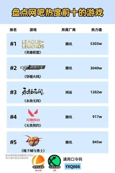 网吧游戏热度排行榜1-网吧游戏热度排行