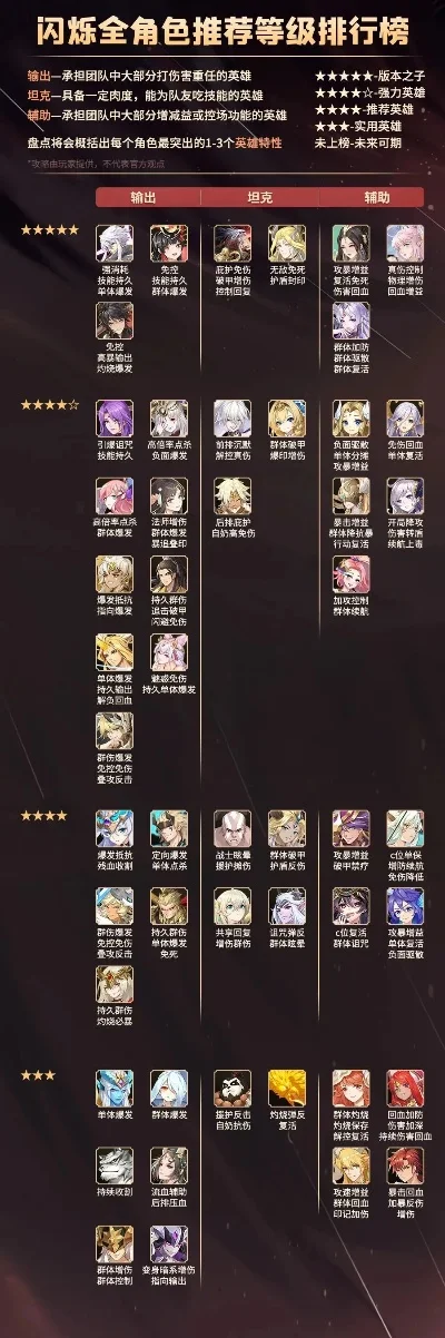 手游各位置英雄排行榜-英雄定位与核心玩法
