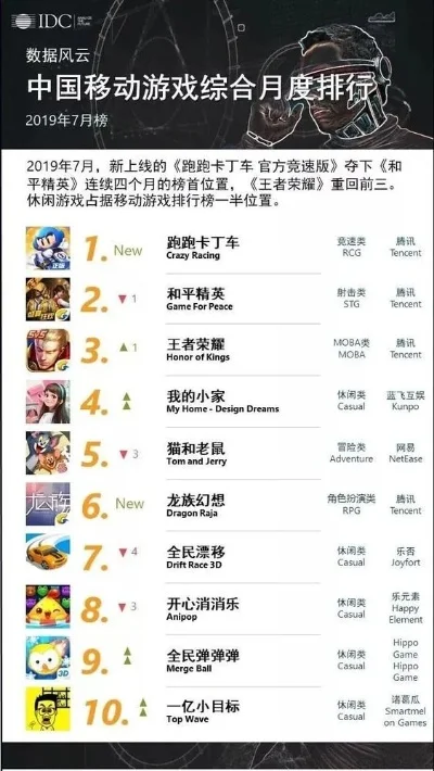 手游排行榜前十的游戏-手游排行榜前十