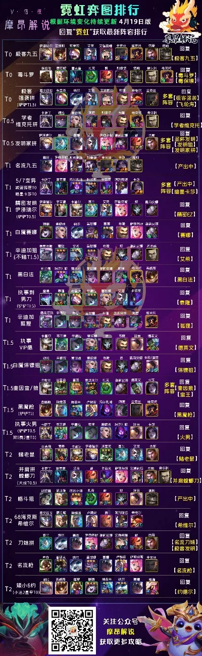 手游阵容排行榜前十名-手游前十强阵容排行