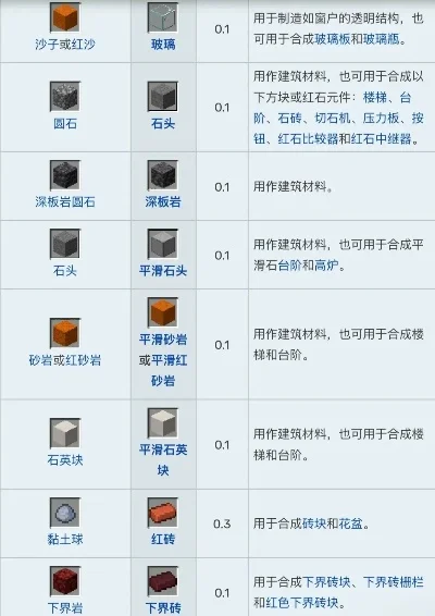 我的世界高炉有什么用-高炉炼制金属矿石