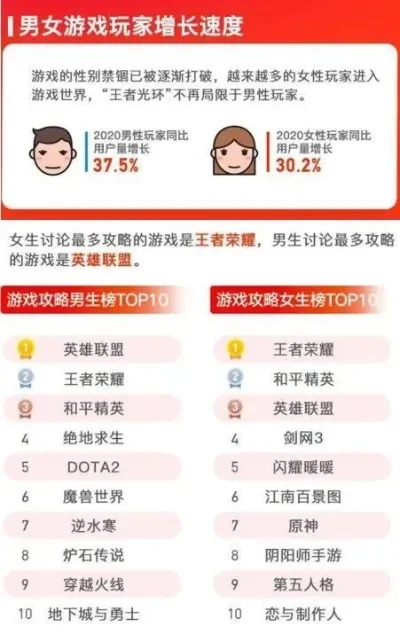 男性类手游推荐排行榜-男性手游推荐排行榜