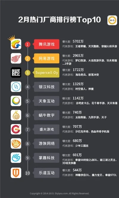 最热的手机游戏排行榜-热门手机游戏排行