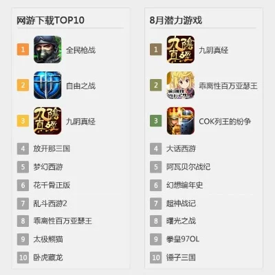 怀旧老游戏网游排行榜-怀旧经典老游戏排行