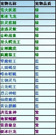 玄天记手游宠物排行榜-玄天记宠物排行与养成