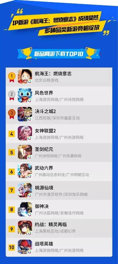航海王手游内测排行榜-航海王手游英雄排行解析
