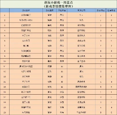 楚留香手游基金排行榜-楚留香手游基金排行