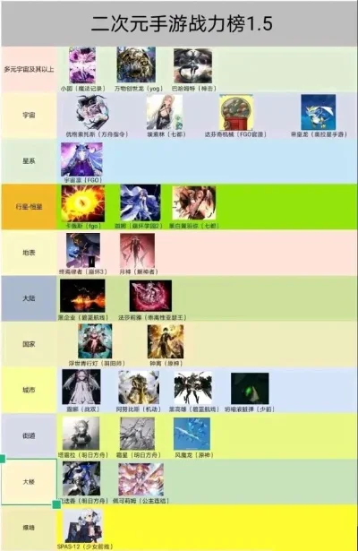 二次元手游战力排行榜-二次元手游战力排行