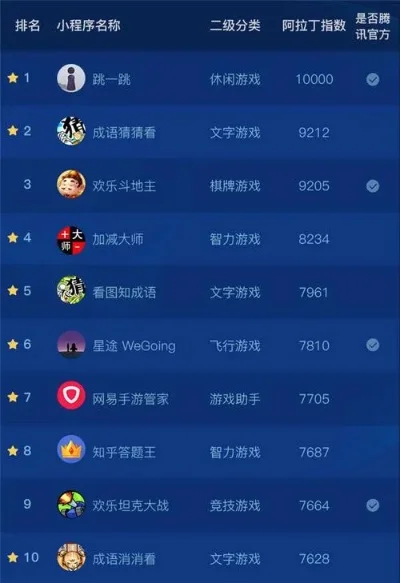 手机真实小游戏排行榜-手机真实游戏排行榜
