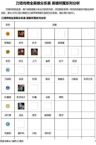 手游刀塔2英雄排行榜-刀塔英雄分类详解