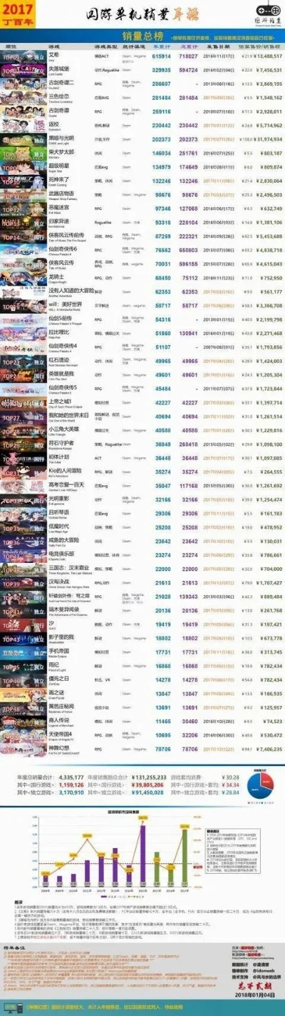 电脑版修仙游戏排行榜