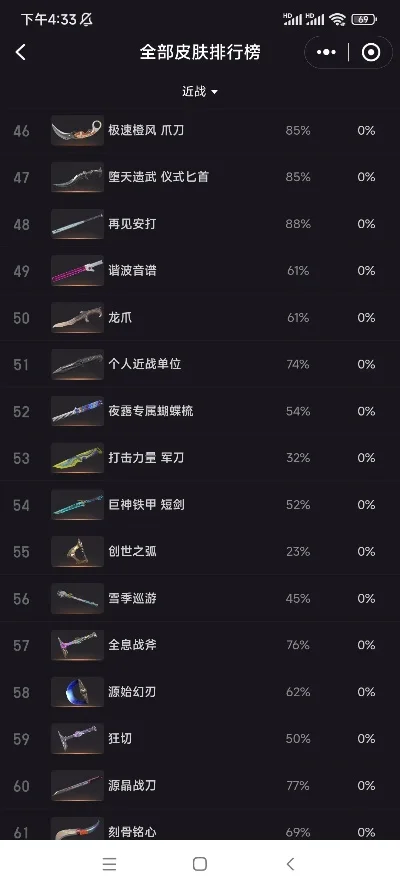 自定义武器游戏排行榜