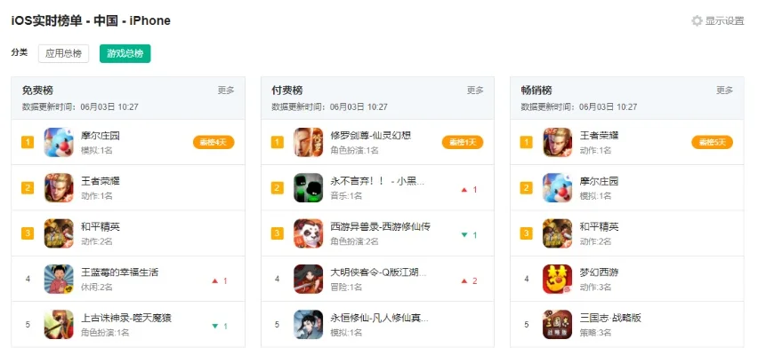 现在ios游戏排行榜-iOS游戏榜单推荐