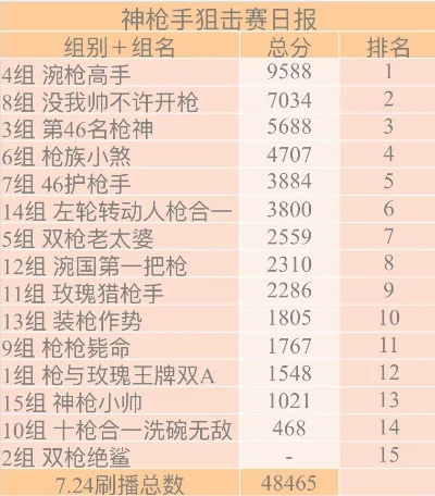 神狙手游排行榜最新版-神狙手游排行榜推荐